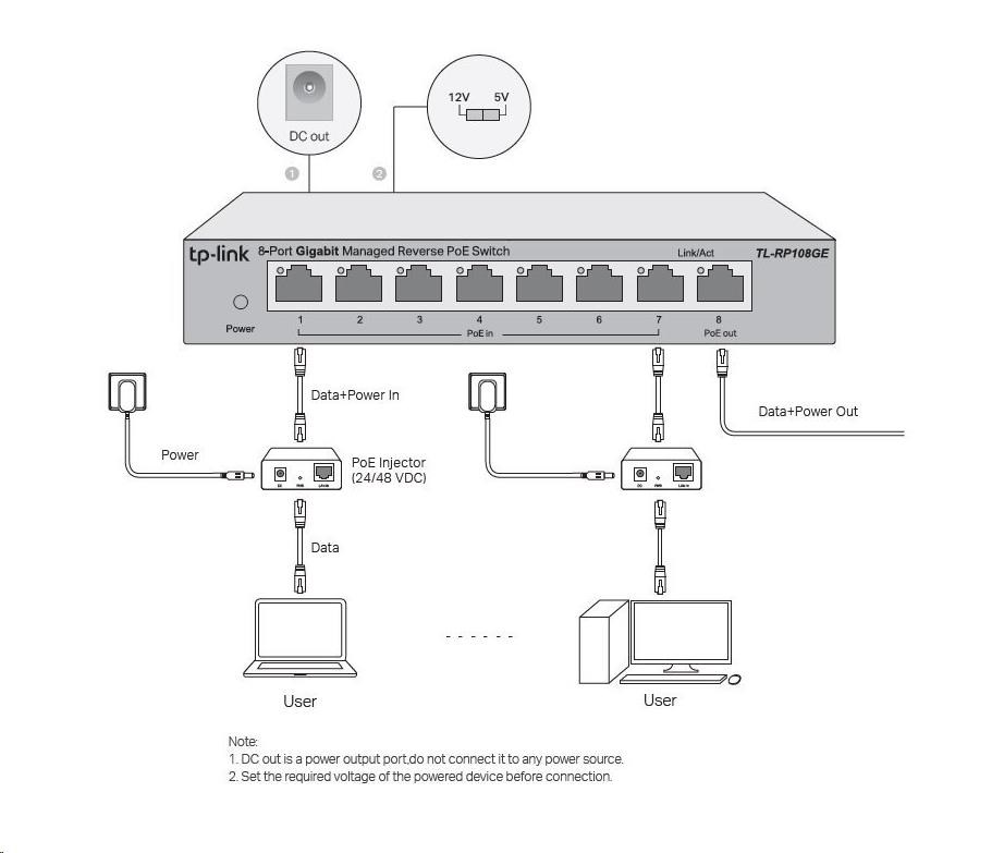 TP-Link Easy Smart switch RP108GE (7xGbE passive PoE-in, 1xGbE passive PoE-out)2 