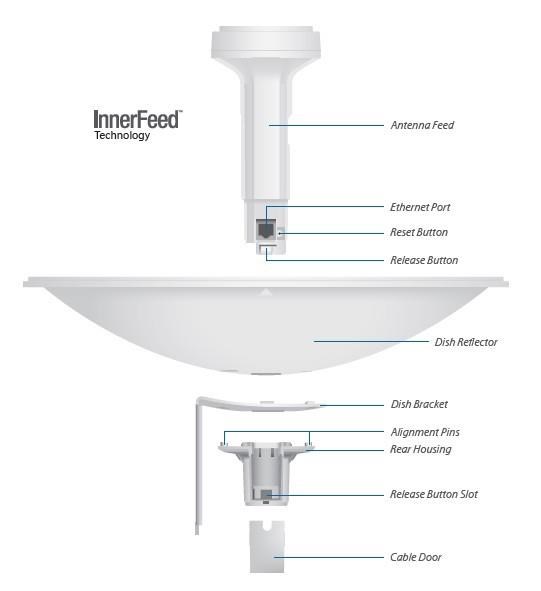 UBNT PowerBeam M2,  venkovní,  2.4GHz MIMO,  2x 18dBi,  AirMAX0 