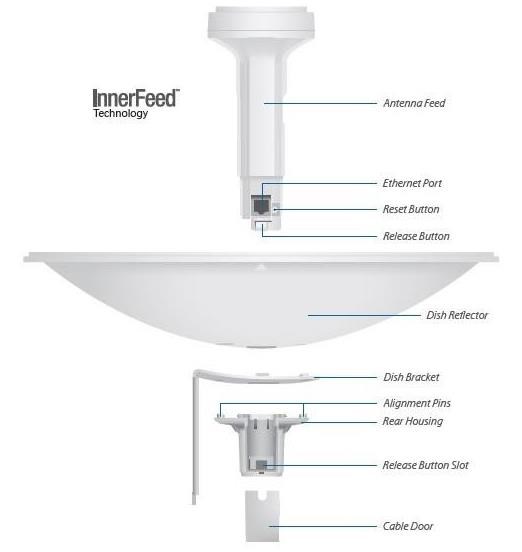 UBNT PowerBeam M5 300mm,  PBE-M5-3000 