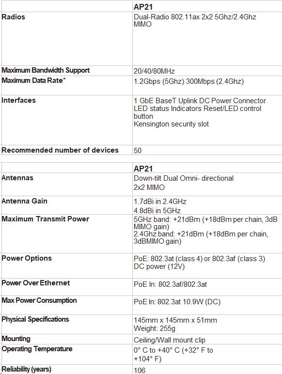 HPE Networking Instant On AP21 (RW) Dual Radio 2x2 Wi-Fi 6 Access Point (S1T09A)6 