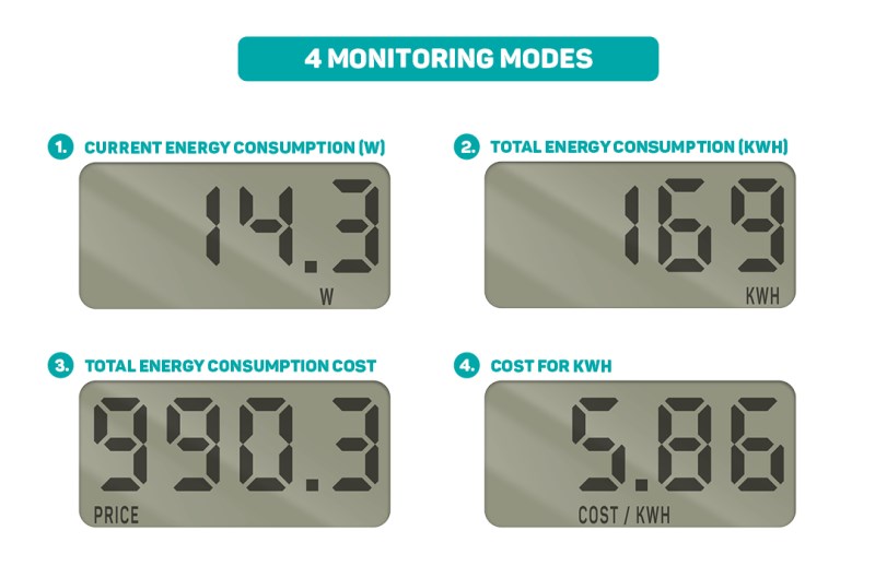 CONNECT IT Digitální měřič PowerMeter, Měřič spotřeby el. energie, bílá2 