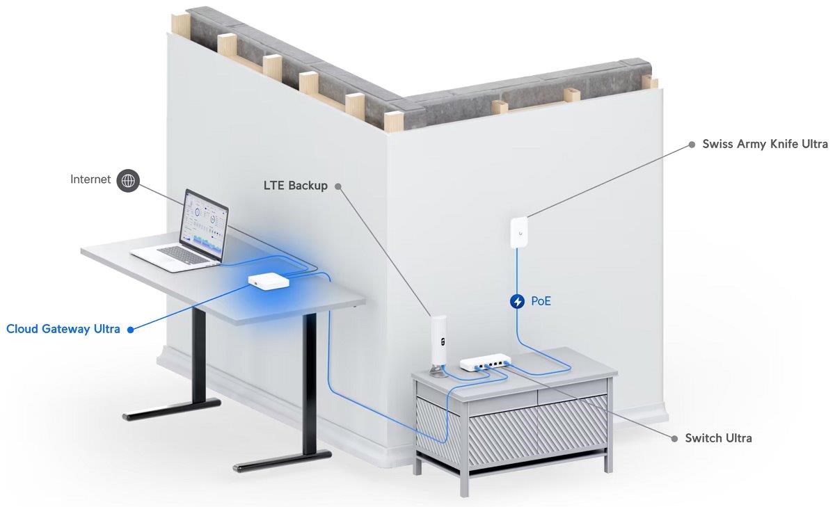 UBNT UCG-Ultra3 