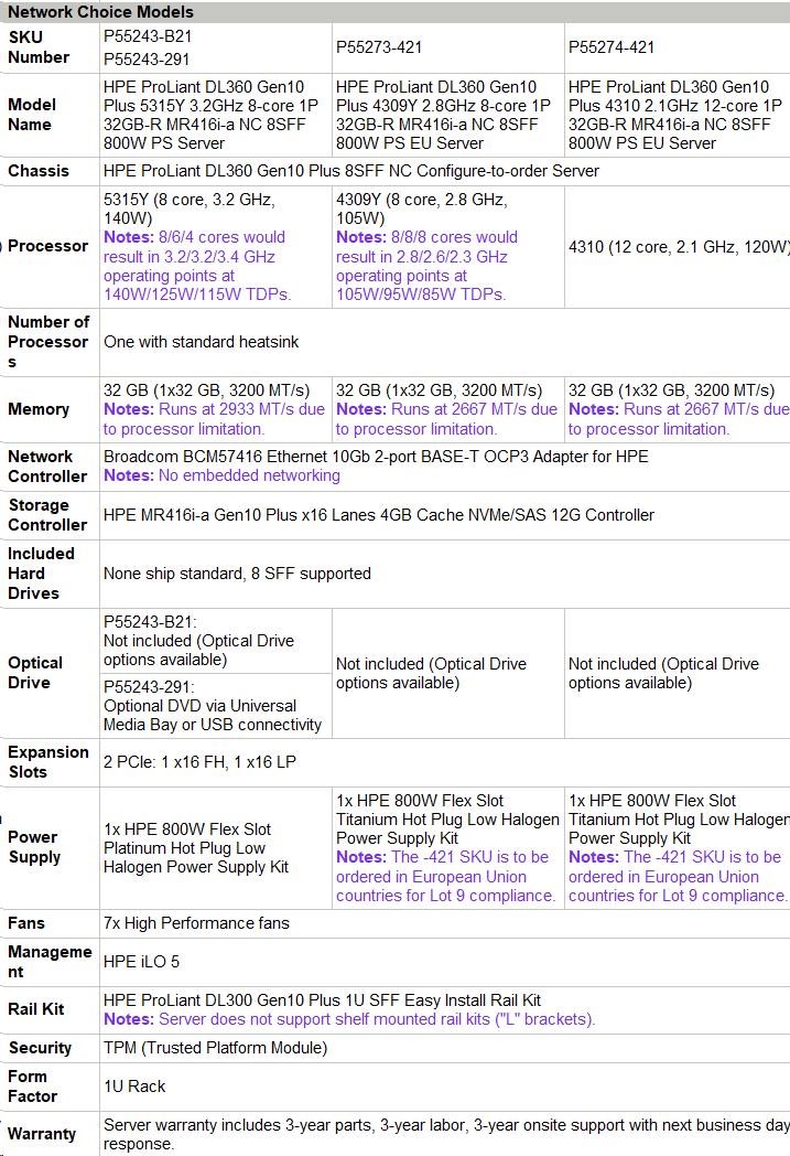 HPE PL DL360g10 Plus 4310 (2.1G/ 12C) 1x32G MR416i-a/ 4Gssb 8SFFBCU3 HiPerFans 1x800Wti RF 2x10G-Tocp EIR P55274-421 RENEW2 