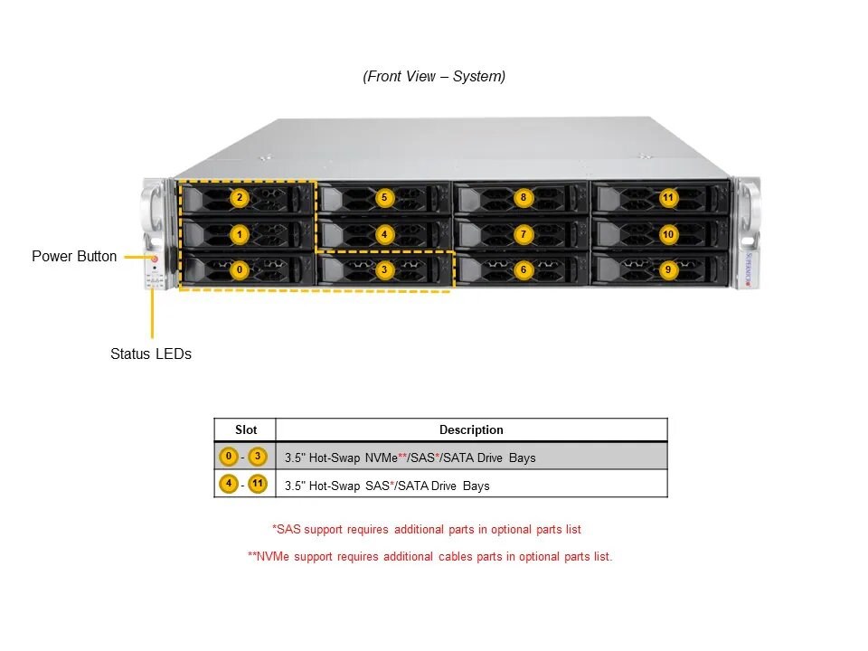 BUNDLE SUPERMICRO CloudDC A+ Server AS -2015CS-TNR1 