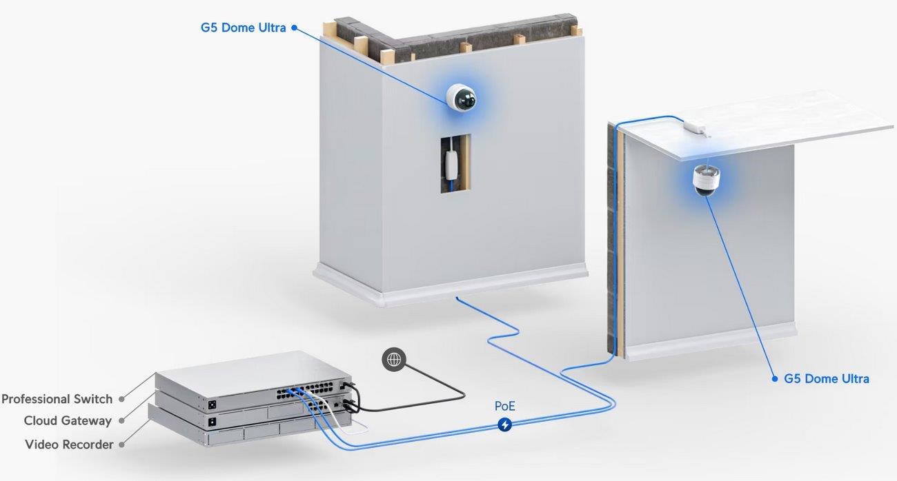 UBNT UVC-G5-Dome-Ultra,  UniFi Video Camera G5 Dome Ultra6 