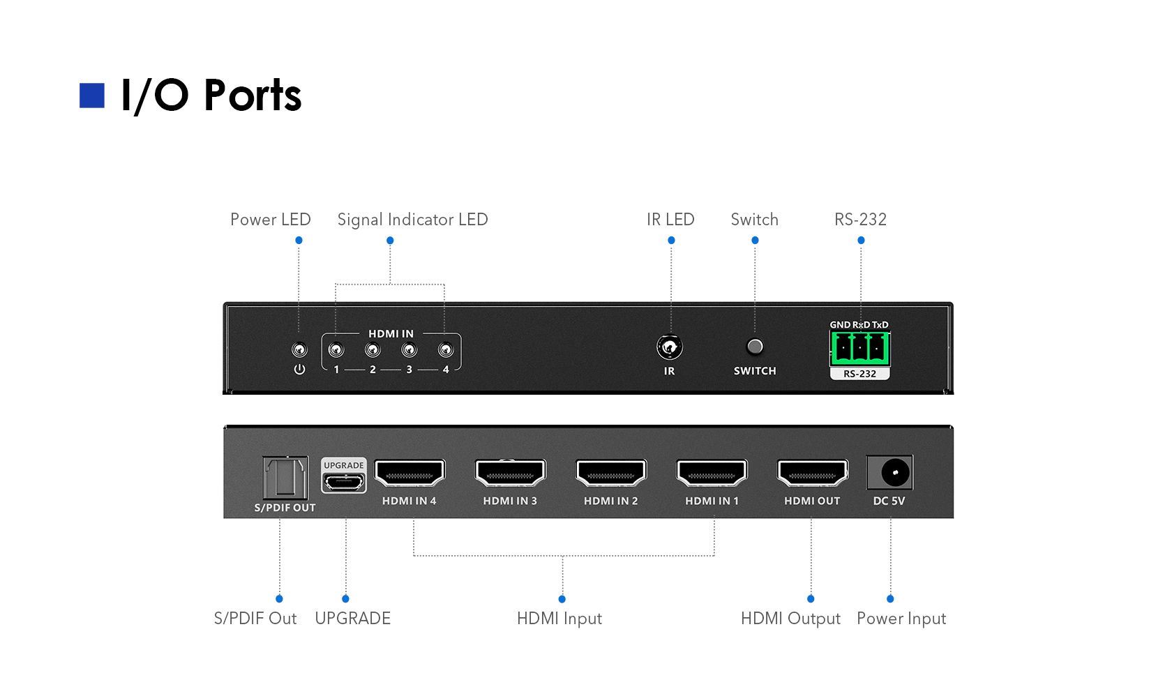 PremiumCord HDMI switch 4:1 s podporou rozlišení 8K@60Hz, 4K@120Hz,  1080P,  HDR,  s dálkovým ovladačem3 