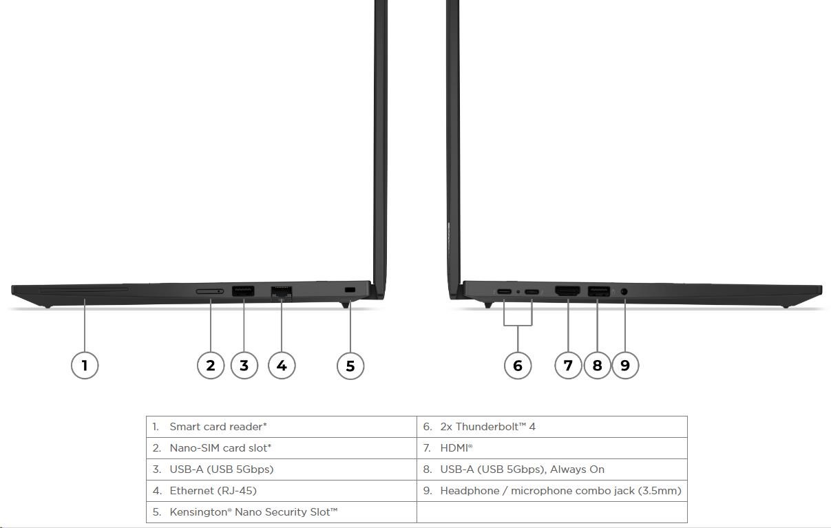 LENOVO NTB ThinkPad T14 Gen 5 - Ultra 7 155U, 14