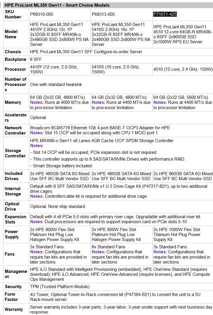 HPE PL ML350g11 4510 (2.4G/ 12C) 2x32G (P64706) 2x960G MU (P40503) 2x1000W MR408i-o 8-24SFFU3 4p1G Smart Choice4 