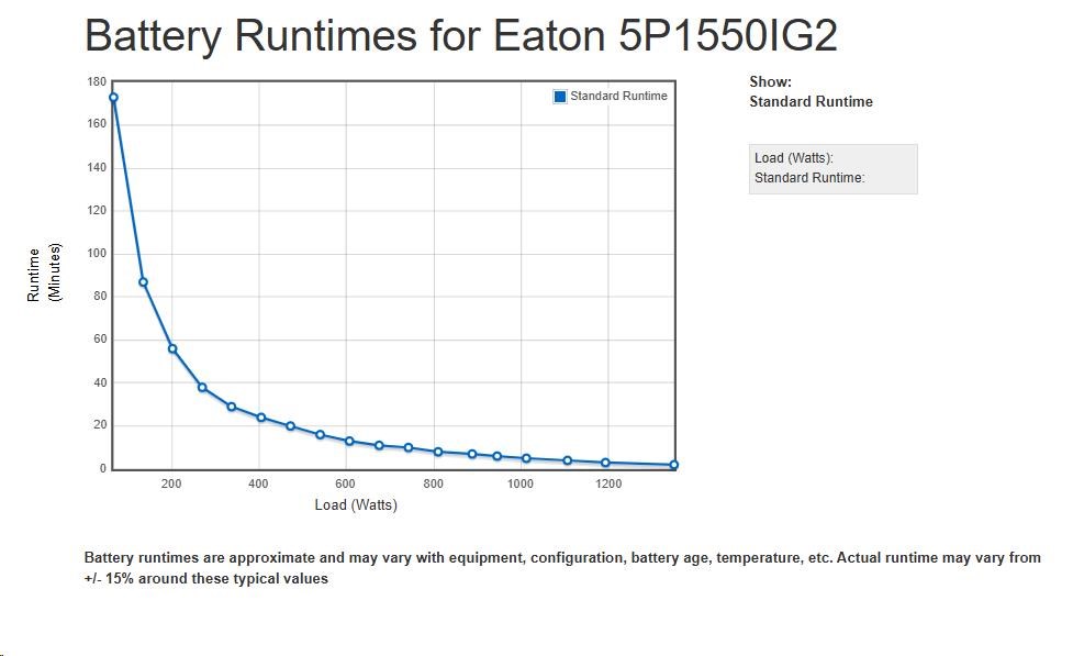 Eaton 5P 1550i,  gen2,  UPS 1550VA /  1350W,  8 zásuvek IEC C13,  LCD1 