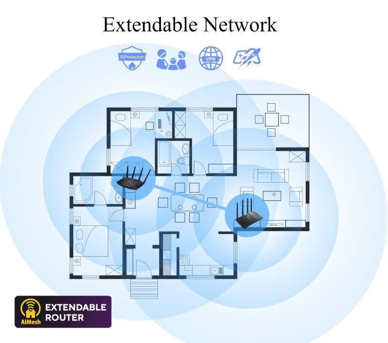 ASUS RT-AX52 (AX1800) Router, Dual Band WiFi 6, Extendable Router2 