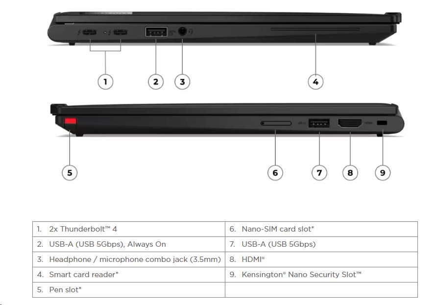 Lenovo TP X13 2in1 G5, Ultra 5-125U, 13.3˝ 1920x1200 WUXGA/Touch, UMA, 16GB, SSD 512GB, W11Pro, 400N, matný,4G/LTE,3yPS2 