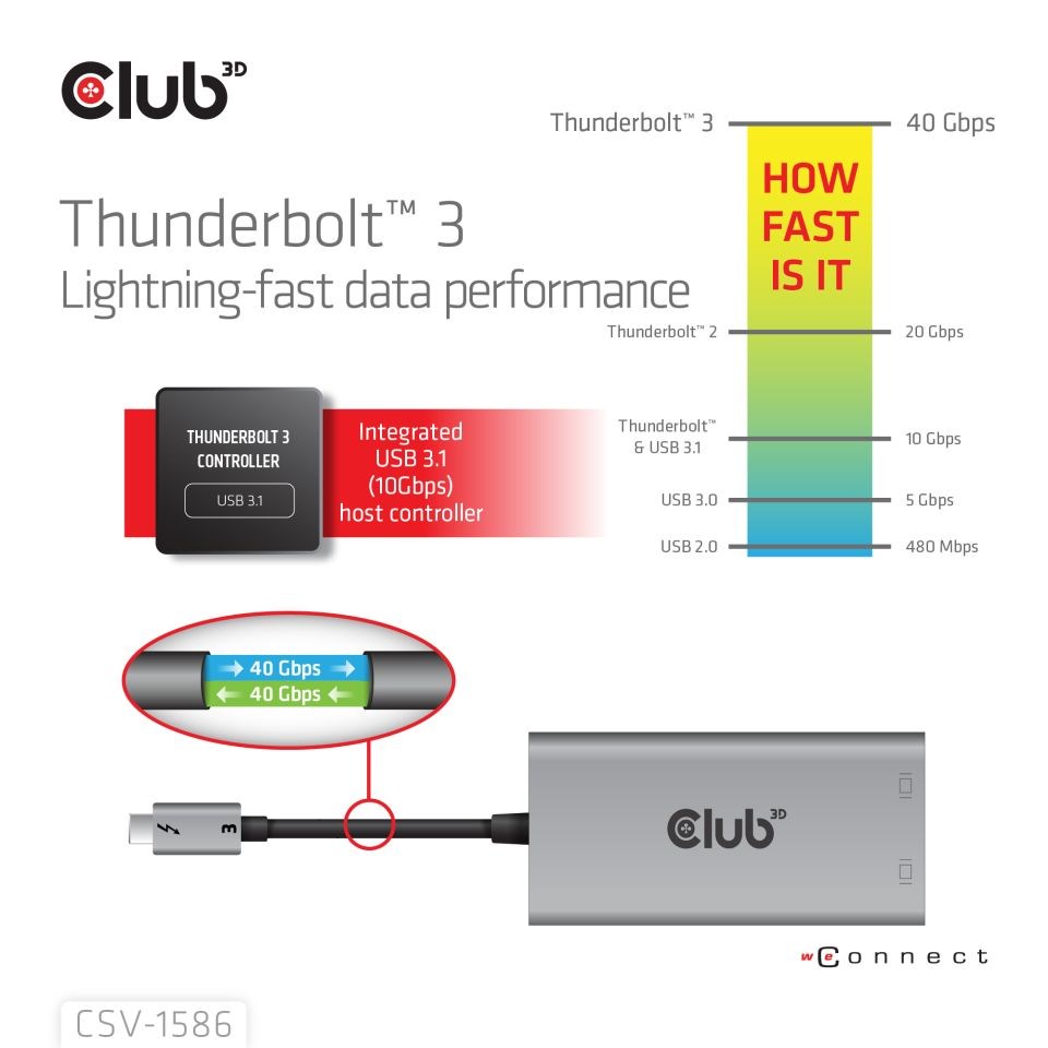 Club3D Video hub Thunderbolt 3 na 2x DP,  Dual 4K60Hz nebo Single 8K60Hz/ 4K120Hz6 