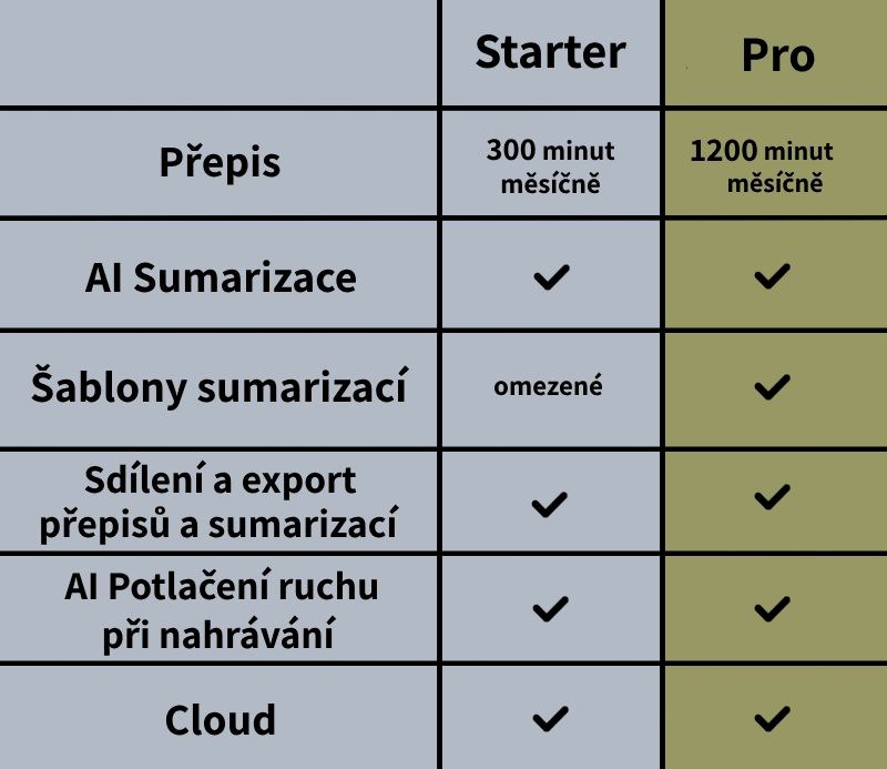 PLAUD NOTE Silver - AI záznamník8 