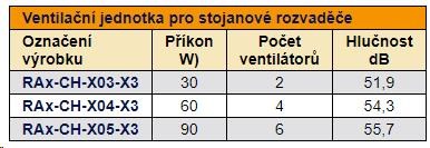 TRITON Ventilačná jednotka horná (dolná),  2 ventilátory-230V/ 30W,  termostat,  sivá1 