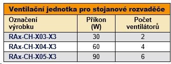 TRITON Ventilačná jednotka horná (dolná),  6 ventilátorov-230V/ 90W,  termostat,  sivá0 