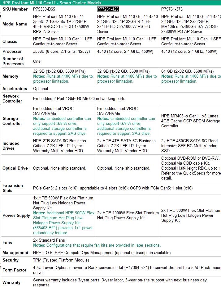 HPE PL ML110g11 4510 (2.4/ 12C) 1x32G (p64706) 2x4TB (861683) 2x1000W 2x1G 4LFF VROC NBD333 Smart Choice2 