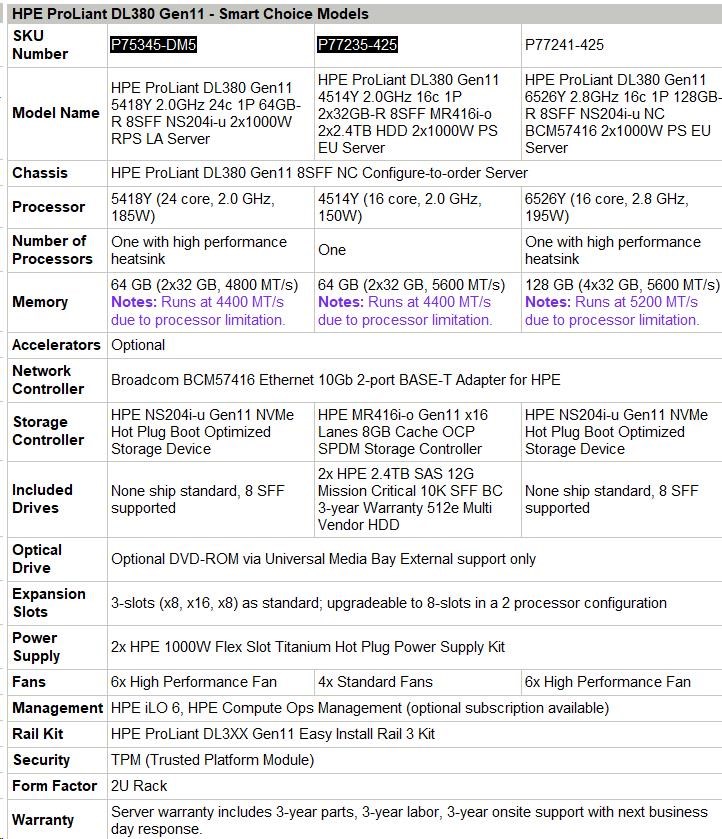 HPE PL DL380g11 6526Y (2.8G/ 16C) 4x32G (p64706) NS204i-u(2x480g) 2x1000W 8SFF 2x10G-T Smart Choice3 