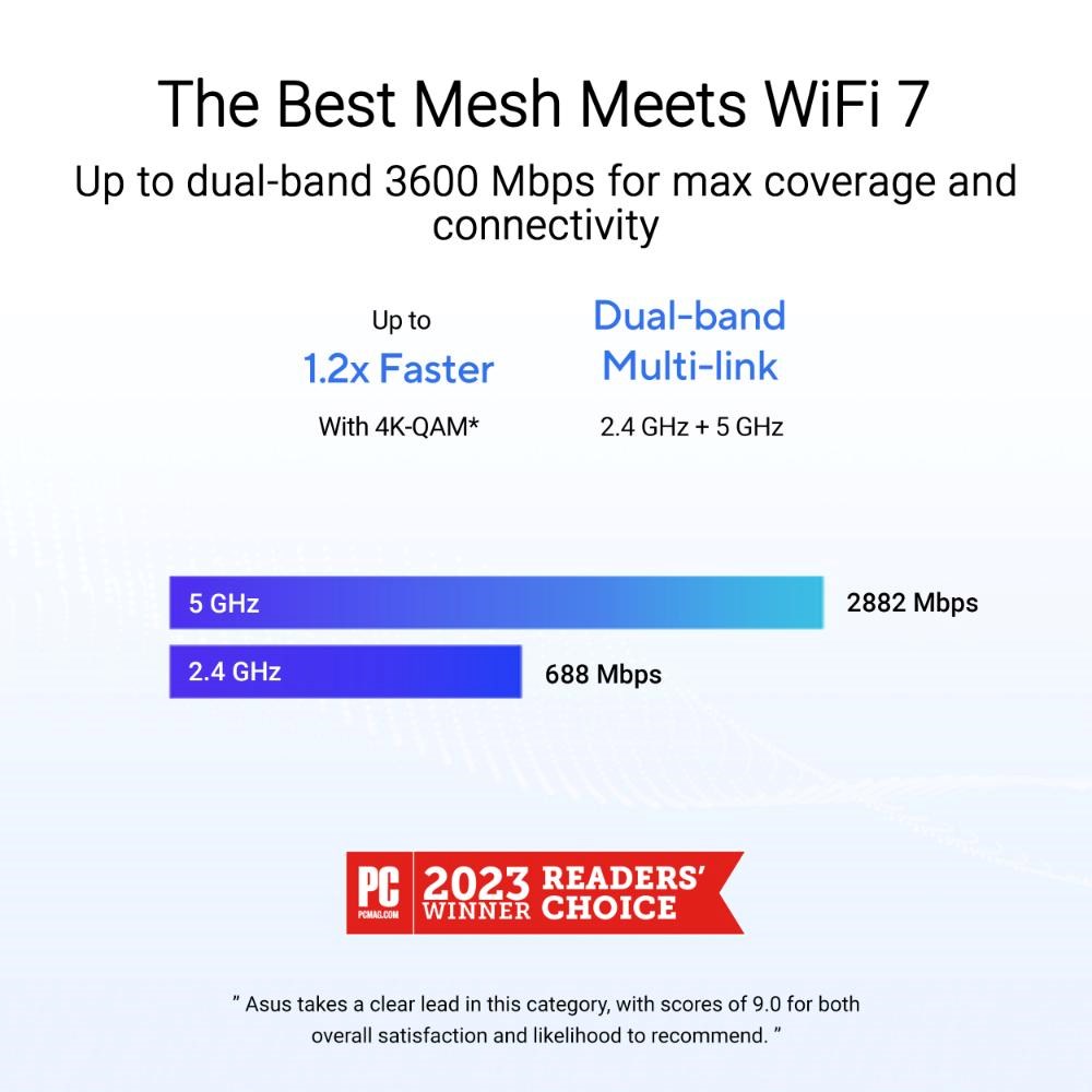 ASUS ZenWifi BD4 1-pack,  WiFi7 Extendable Router,  AiMesh,  2x WAN/ LAN5 