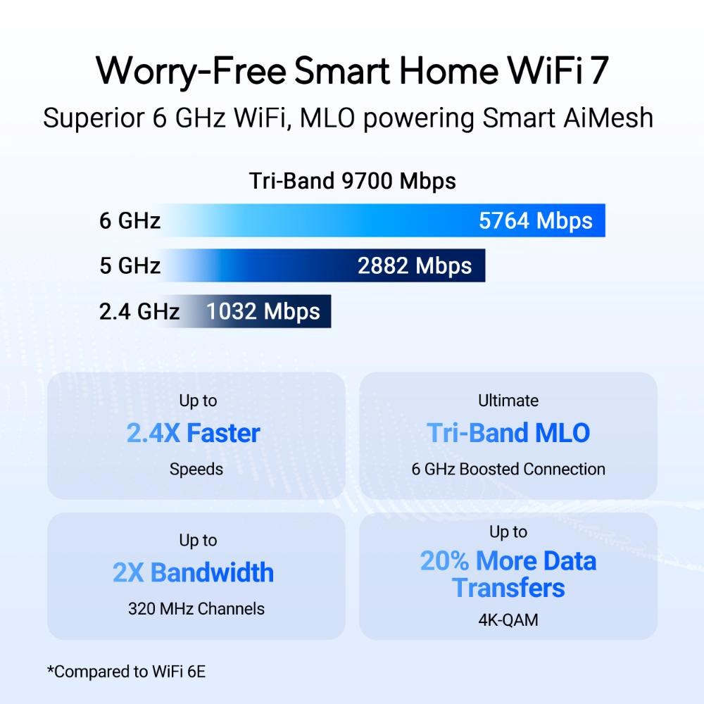 ASUS Router RT-BE92U,  WiFi7 Router,  AiMesh,  2x WAN,  3x LAN,  1x USB 3.27 