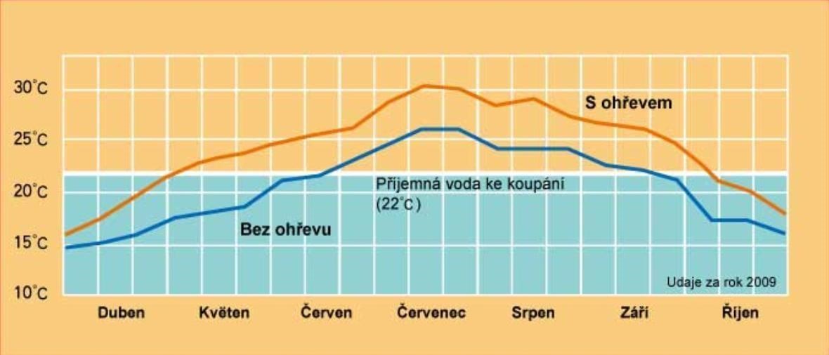 Marimex SLIM 180 solární ohřev1 
