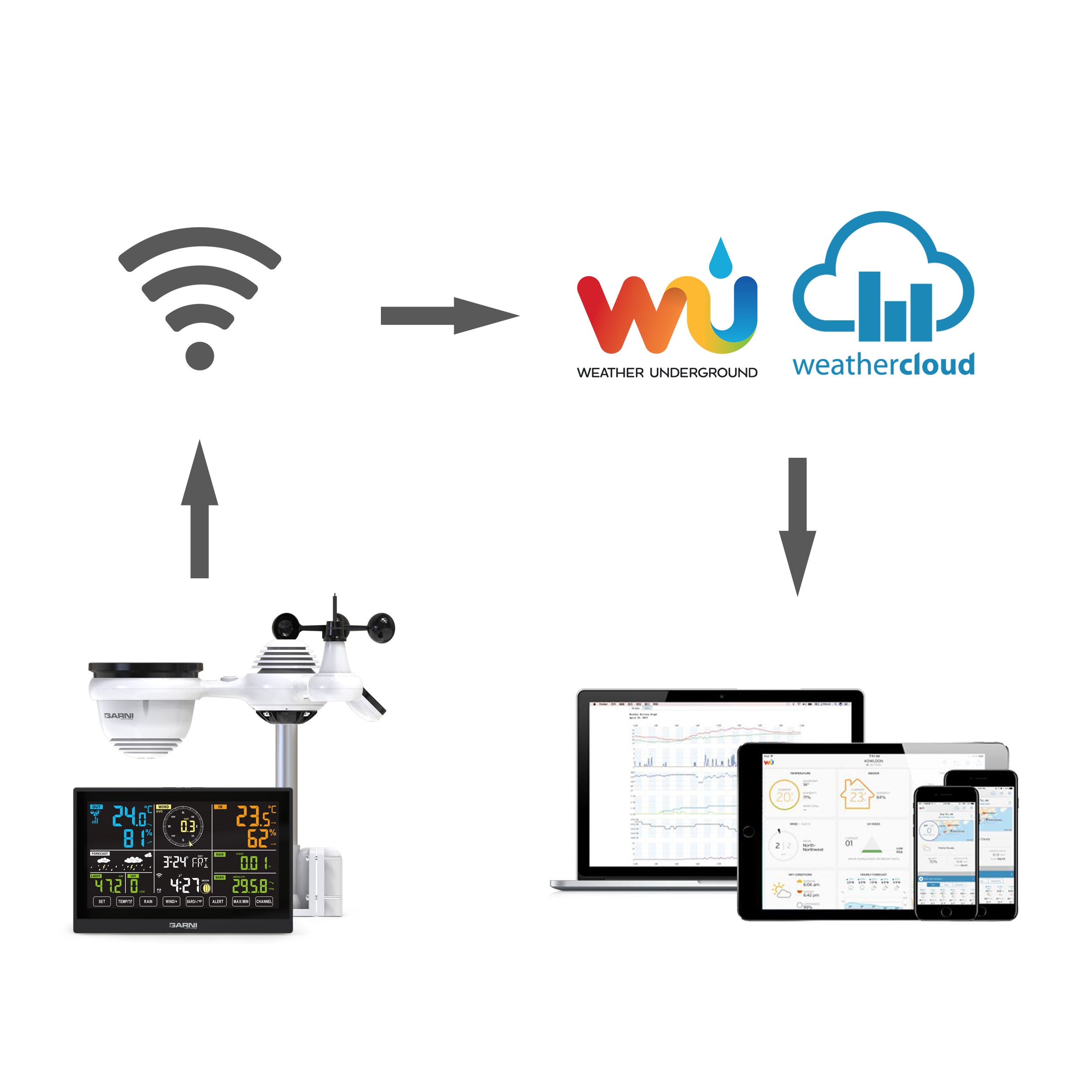 GARNI 980 Arcus - Wi-Fi meteorologická stanice4 