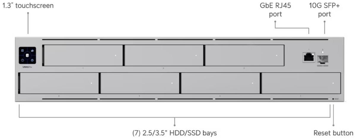 UBNT UniFi UNAS-Pro3 
