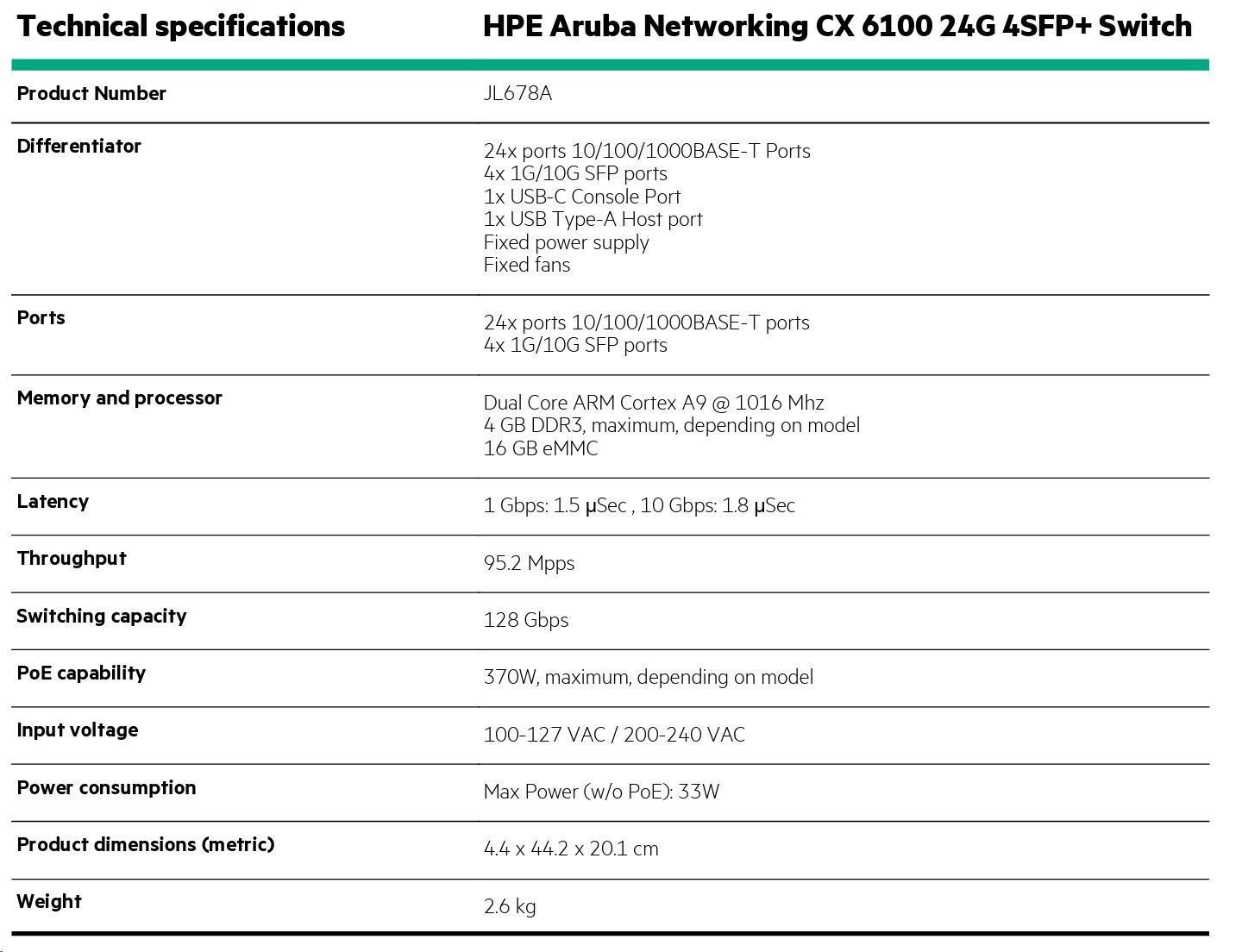 HPE Aruba Networking CX6100 24G 4SFP+ Switch JL678A1 