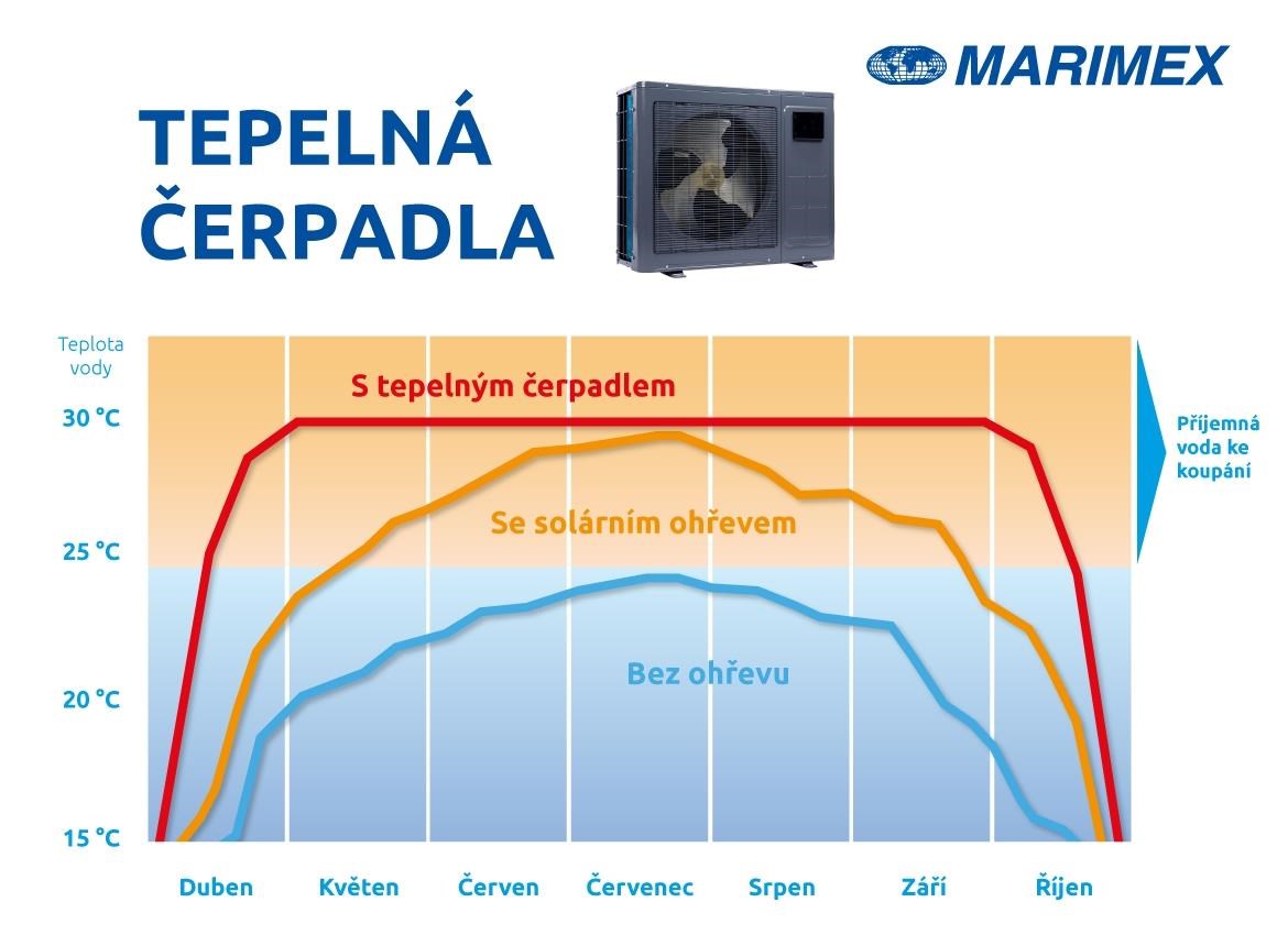 Marimex tepelné čerpadlo Premium 80005 