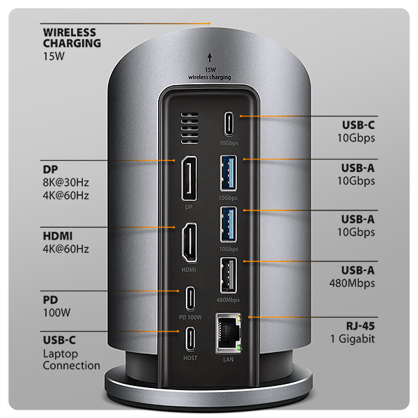 AXAGON HMC-WL9,  USB 10Gbps hub s Qi,  3x USB-A,  USB-C,  HDMI & DP 4k/ 60Hz,  RJ-45 GLAN,  PD 100W,  kábel USB-C 60cm2 