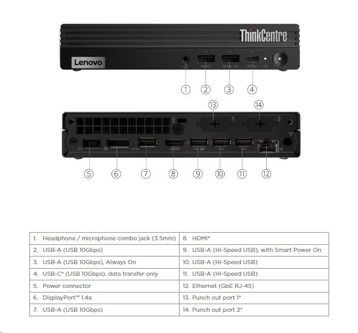 LENOVO PC ThinkCentre M75q Gen 5 Tiny- Ryzen™ 5 8500GE, 16GB, 512SSD, HDMI, DP, AMD Radeon™ 740M, W11P, 3Y Onsite4 