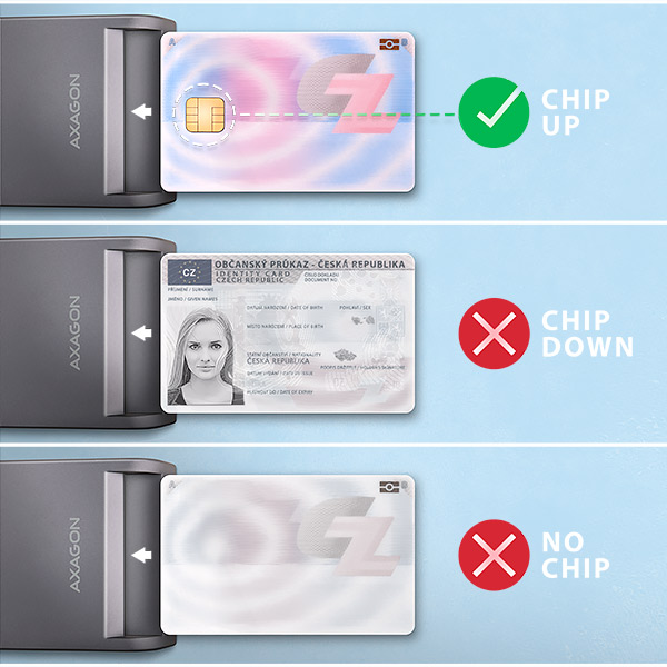 AXAGON CRE-SM3TC, USB-C FlatReader čítačka kontaktných kariet ID card (eID klient), kábel 1.2 m3 