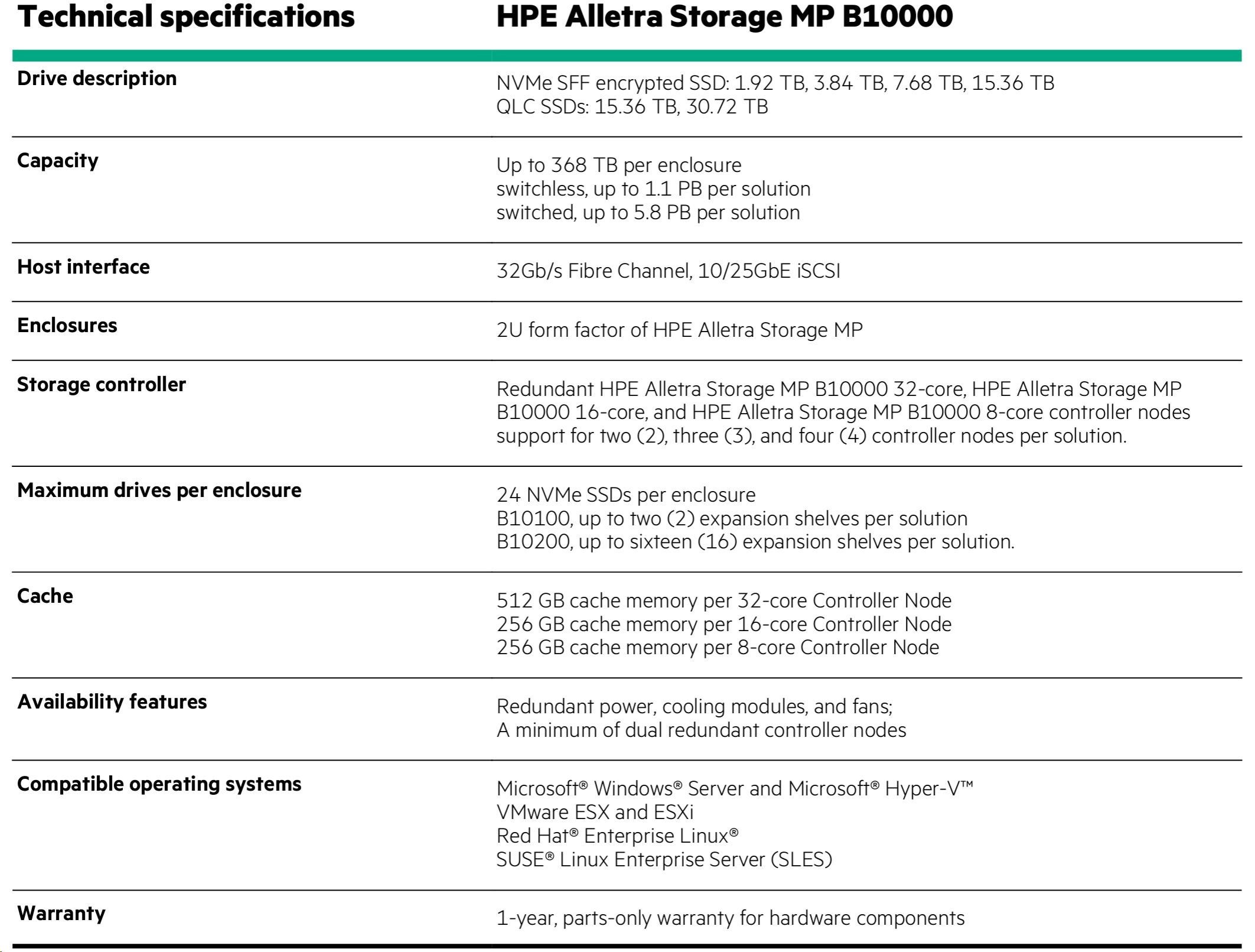 HPE Alletra Storage MP B10100 Base Configuration4 