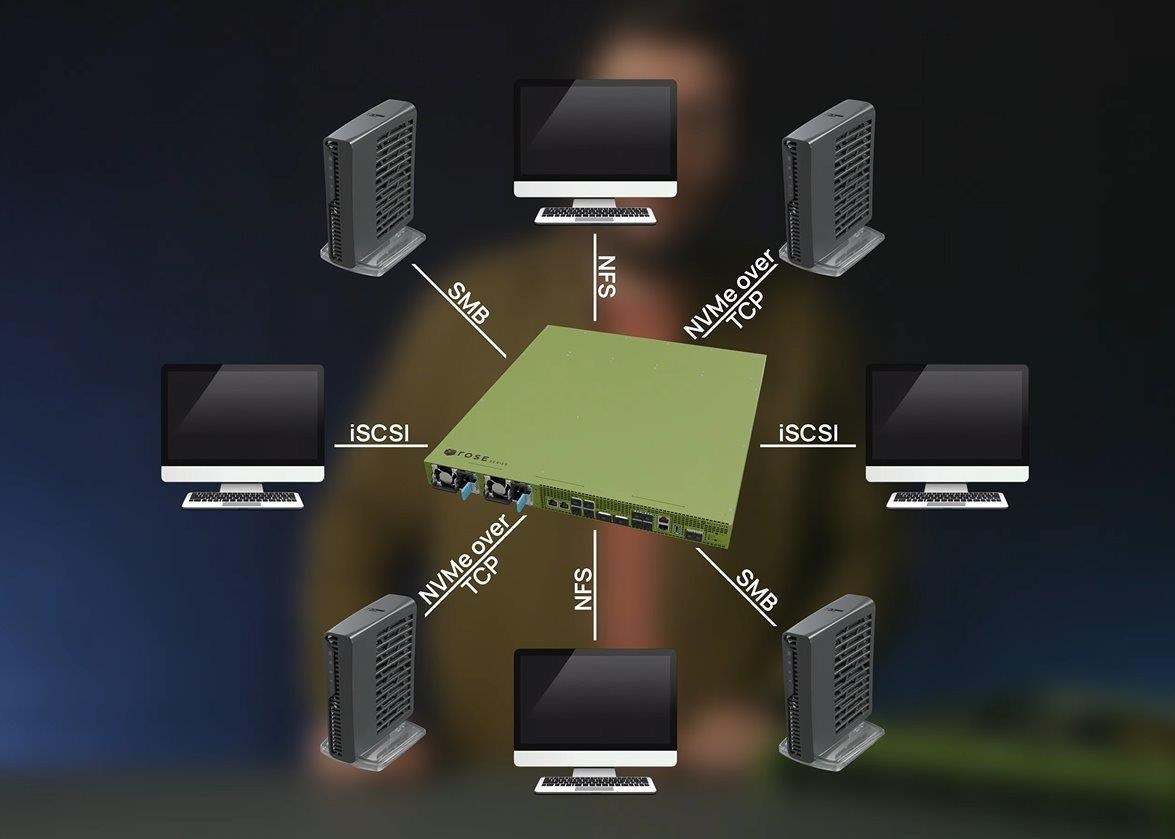 MikroTik RDS2216 Enterprise Rose Data Server4 