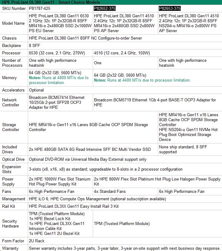 HPE PL DL380g11 6530 (2.1G/ 32C) 2x32G (p64706) MR416i-o/ 4G 2x480G 2x1000W 2x10/ 25G-o Smart Choice3 