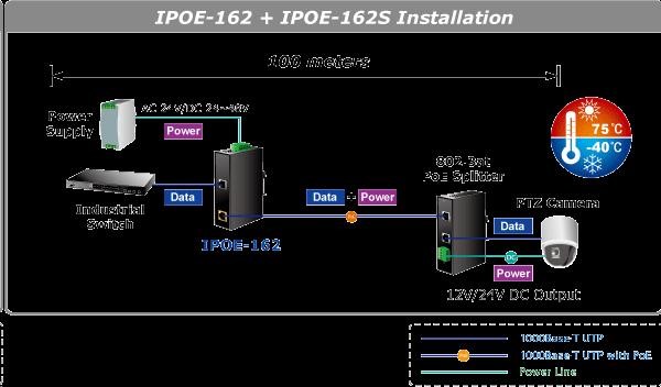 Planet IPOE-162 napájení po ethernetu IEEE802.3at,  30W,  Gigabit,  DIN,  IP30,  -40 až 75 C0 