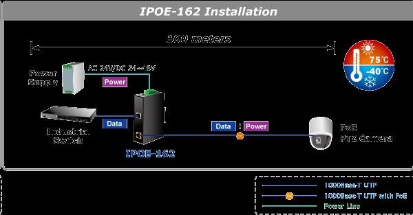 Planet IPOE-162 napájení po ethernetu IEEE802.3at,  30W,  Gigabit,  DIN,  IP30,  -40 až 75 C1 