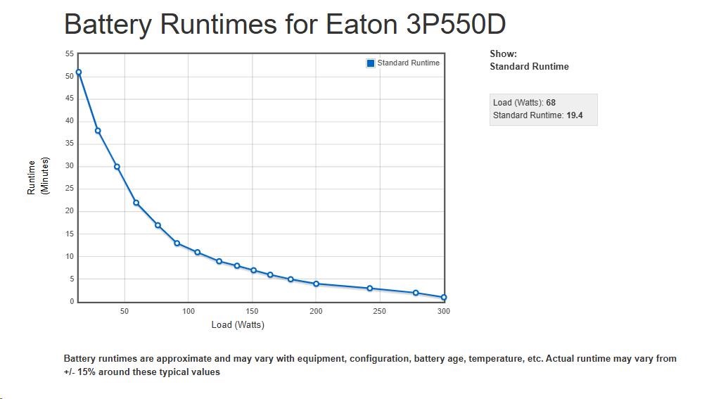 Eaton 3P Ellipse UPS DIN 550VA,  330W,  Vstup: C14,  Výstupy: (3) Typ E,  (1) Pouze přepěťová ochrana Typ E,  Tower2 