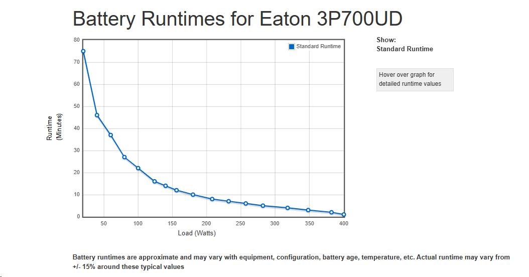 Eaton 3P Ellipse UPS DIN USB,  700VA,  420W,  Vstup: C14,  Výstupy: (3) Typ E,  (1) Pouze přepěťová ochrana Typ E,  Tower2 