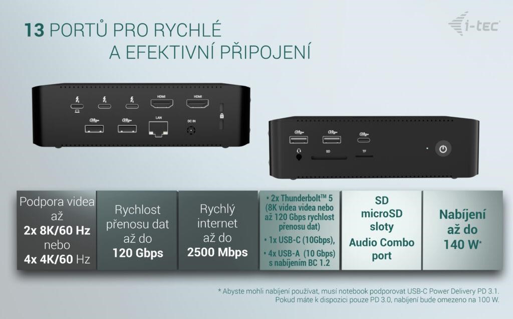 i-tec Thunderbolt 5 Quattro Display Docking Station,  Power Delivery 140W12 