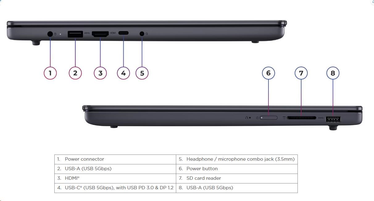 LENOVO NTB IdeaPad Slim 3 15AHP10 - AMD Ryzen 7 8840HS, 15.3