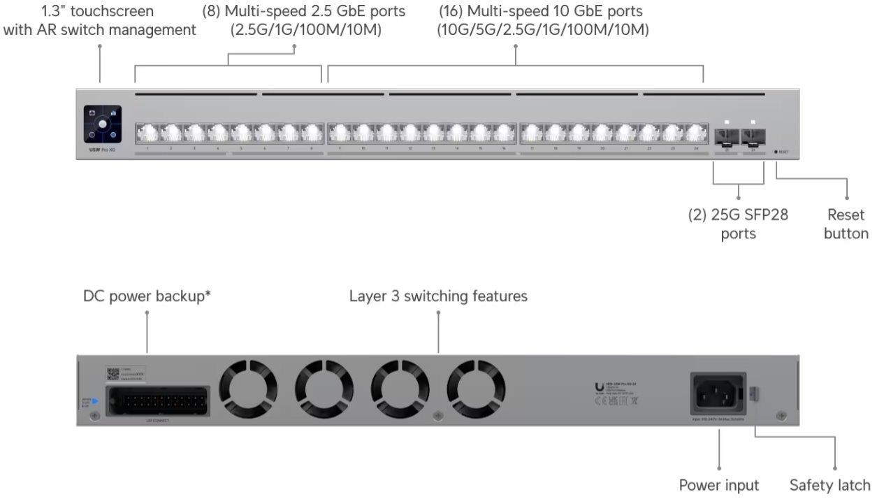 UBNT UniFi Switch USW-Pro-XG-245 
