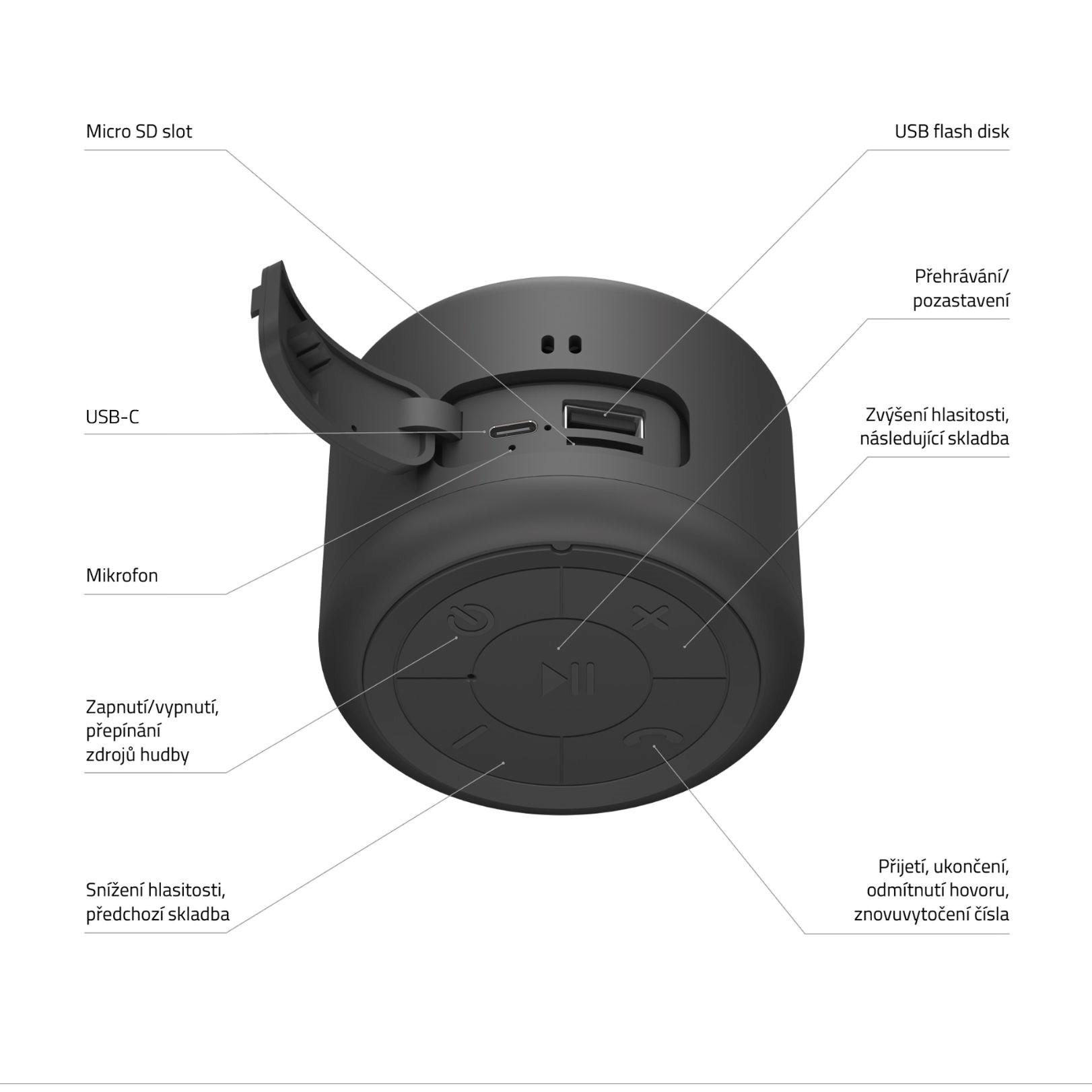 LAMAX Sphere2 Bluetooth reproduktor,  USB-C4 