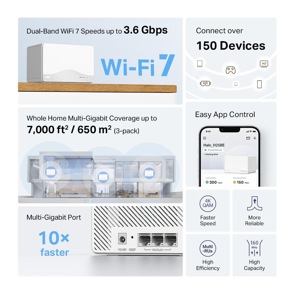 MERCUSYS Halo H25BE(2-pack) WiFi7 Mesh (BE3600, 2, 4GHz/ 5GHz, 3xGbELAN/ WAN)2 