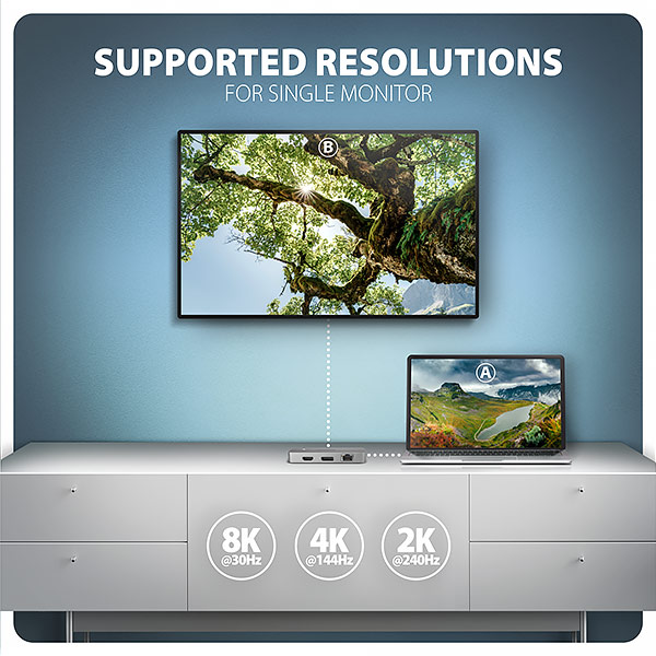 AXAGON HMC-CUB83X2,  USB 10Gbps hub,  2x USB-A,  USB-C,  HDMI & DP 4k/ 144Hz,  RJ-45 GLAN,  PD 100W,  kábel USB-C 15cm2 