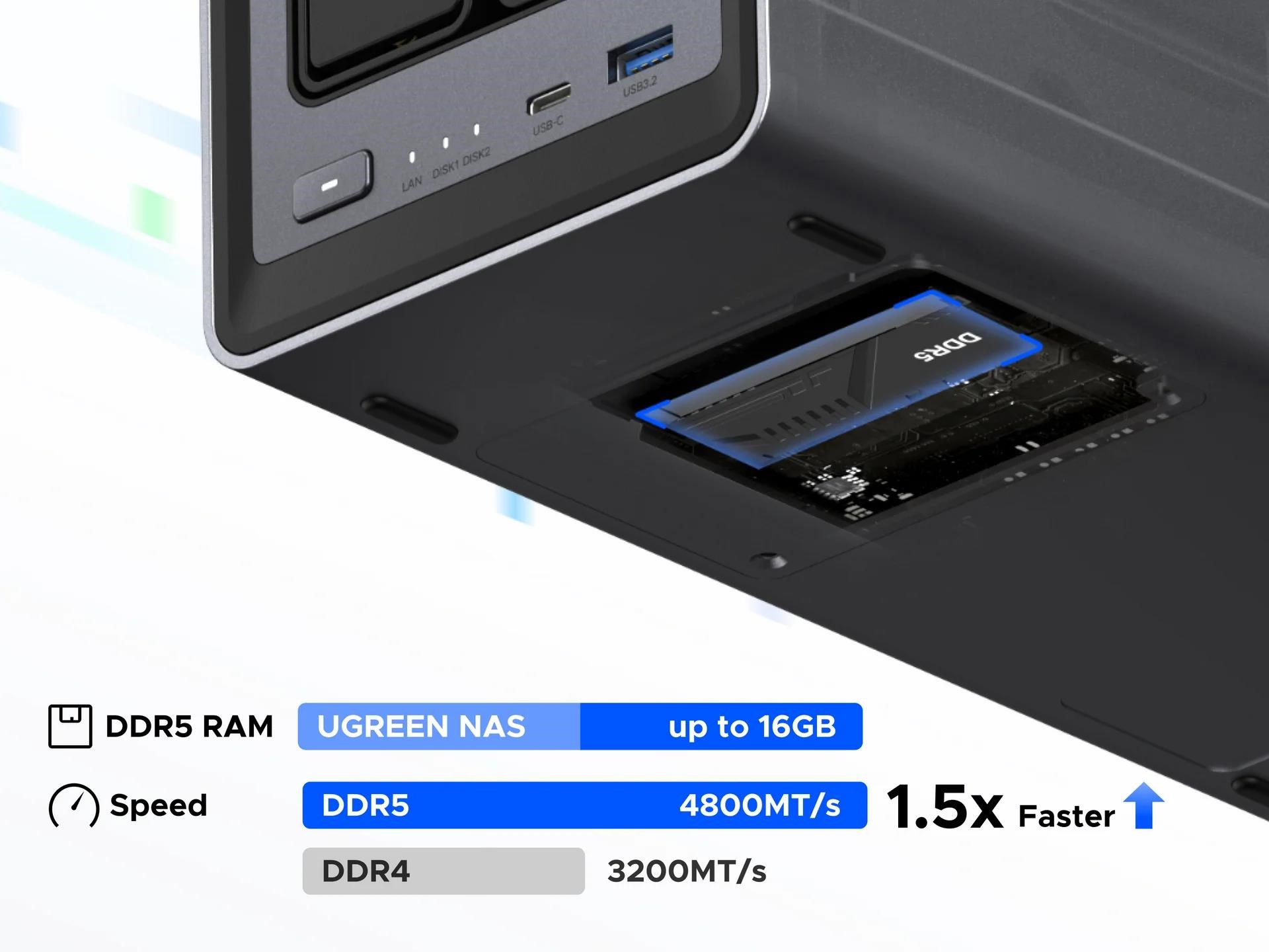 UGREEN NASync DXP2800 (4C/ IntelN100/ 3, 4GHz/ 8GBRAM/ 2xSATA/ 2xM.2/ 1x2, 5GbE/ 2xUSB2.0/ 2xUSB3.2/ 1xUSB-C/ HDMI)2 