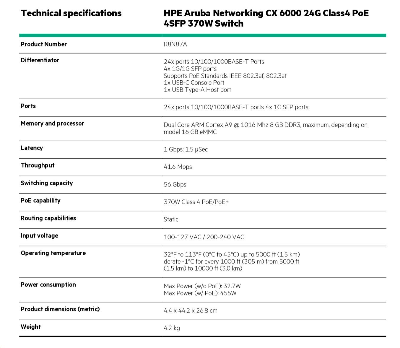 HPE Aruba Networking CX 6000 24p 10M/ 100M/ 1G Class4 PoE 4p SFP 1G 370W Switch R8N87B3 