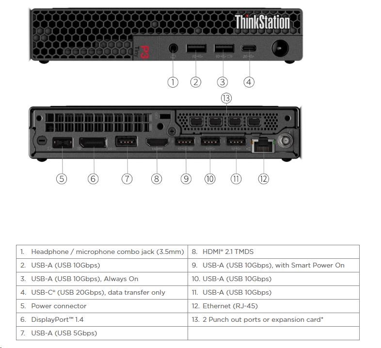 LENOVO PC ThinkStation/ Workstation P3 Tiny G2 - Ultra 7 265, 16GB, 512SSD, HDMI, DP, Int.Intel® Graphics, W11P, 3Y Onsite4 