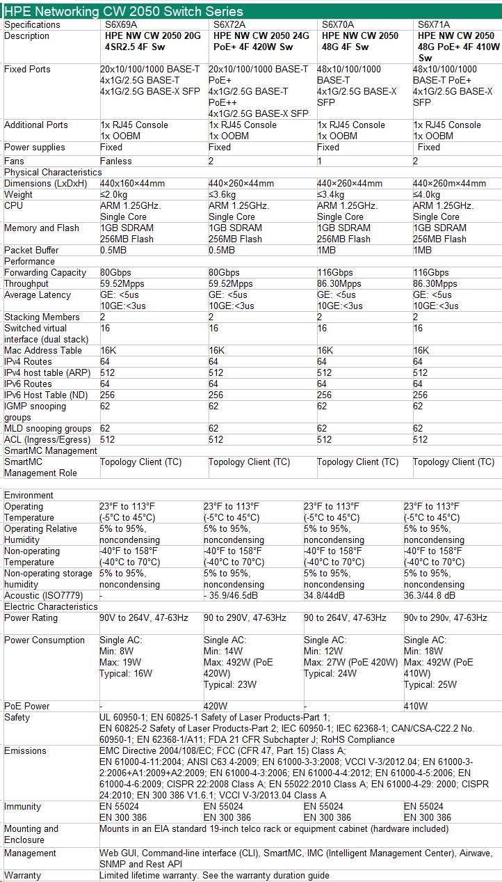 HPE Networking CW 2050 20p 10/ 100/ 1000BASE-T 4p Smart Rate 1/ 2.5GbE 4p SFP 1G/ 2.5G Switch7 