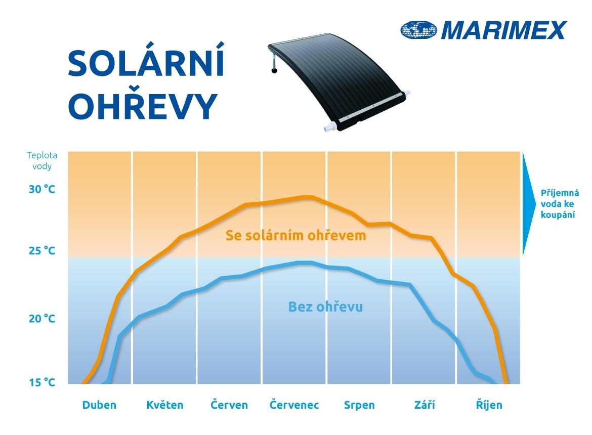 Marimex SLIM 3000 solární ohřev1 