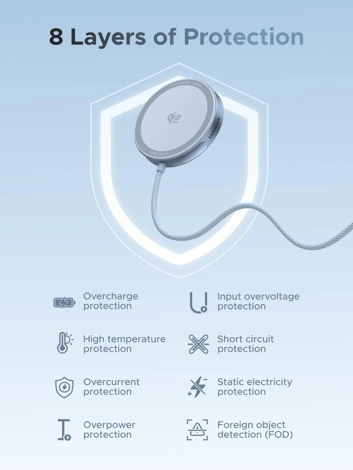 UGREEN magnetická bezdrátová nabíječka MagFlow Qi2.2 25W,  MagSafe,  stříbrná1 
